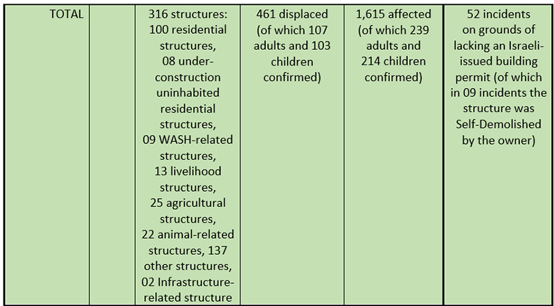 Summary – bottom