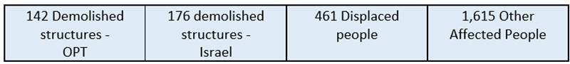 Summary – top1