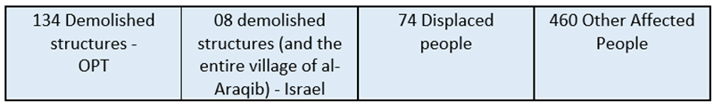 summary – top