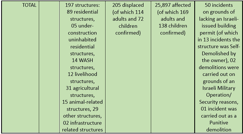 summary-bottom